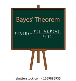 Bayes' Theorem Formula, Bayes Rule