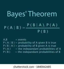 Bayes' Theorem Formula, Bayes Rule