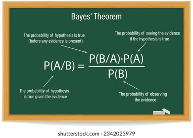 Bayes' Theorem on a green chalkboard. Bayes rule. The concept in decision theory. Education science. Vector illustration. 