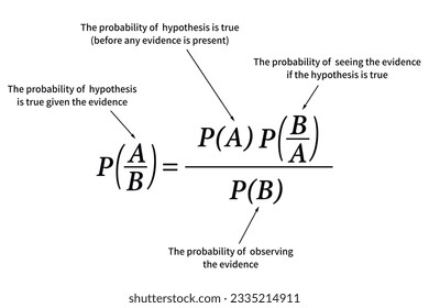 Bayes' Theorem auf weißem Hintergrund. Bayes-Regel. Das Konzept der Entscheidungstheorie. Bildungswissenschaft. Vektorgrafik. 