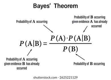 Bayes Theorem on the white background. Education. Science. School. Vector illustration.