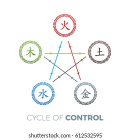 BAZI Element Cycle of Control