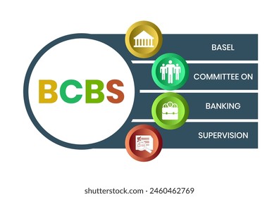 BCBS, BASEL COMMITTEE ON BANKING SUPERVISION. Concept with keyword and icons. Flat vector illustration. Isolated on white.