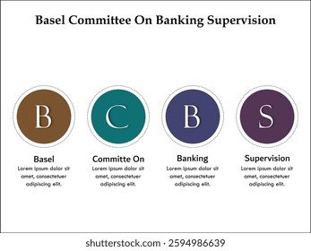 BCBS - Basel Committee on Banking supervision acronym. Infographic template with icons and description placeholder