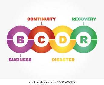 BCDR Infographics - Business Continuity Disaster Recovery, concept acronym