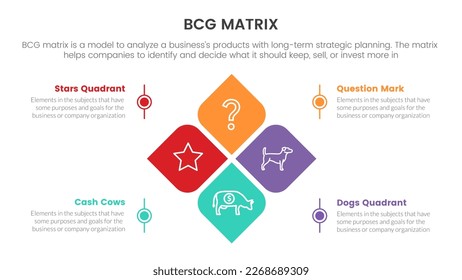 bcg growth share matrix infographic data template with skewed square box concept for slide presentation