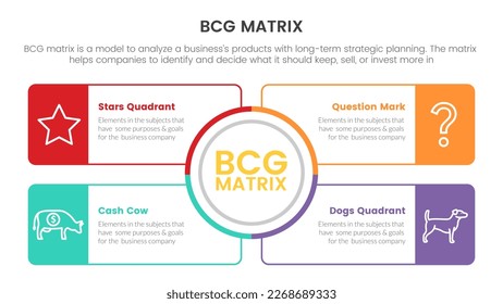 bcg growth share matrix infographic data template with big circle center and box outline concept for slide presentation