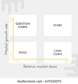 BCG matrix. Business tool, which uses market growth rate and relative market share factors to evaluate the potential of business brand portfolio.