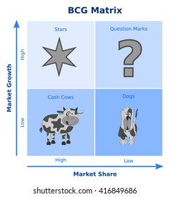 141 Growth share matrix Images, Stock Photos & Vectors | Shutterstock