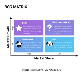 BCG Matrix or Growth Share Matrix. Business infographic design template for analyze current and future competitive. Strategic tool template framework pastel color.