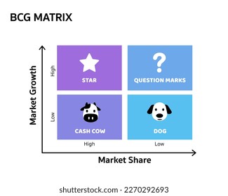 BCG Matrix or Growth Share Matrix. Business infographic design template for analyze current and future competitive. Strategic tool template framework pastel color.