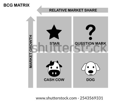 BCG Matrix or Growth Share Matrix. Business infographic design template for analyze current and future competitive. Strategic tool template framework.