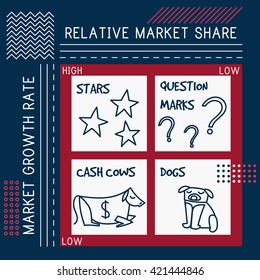 The BCG Matrix. Marketing concept design. Market growth share and relative market share.