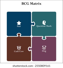 BCG Matrix - Estrella, signo de interrogación, vaca de efectivo, perro. Plantilla de infografía con iconos y marcador de posición de descripción