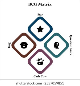 BCG Matrix - Star, Question Mark, Cash cow, Dog. Infographic template with icons and description placeholder