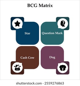 BCG Matrix - Star, Question Mark, Cash cow, Dog. Infographic template with icons and description placeholder