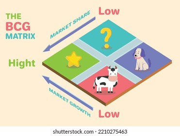 BCG Matrix. Star question marks cash cow and dog with icons in a Matrix. Vector Infographic template