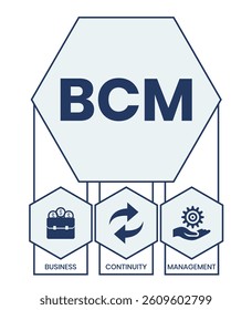 BCM - Business Continuity Management acronym. business concept background. Vector illustration for website banner, marketing materials, business presentation
