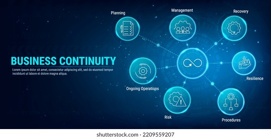 BCM - Business Continuity Management Banner. Business Concept for business strategy and prevention, recovery system with management, continuous operations, risk, resilience and procedures.