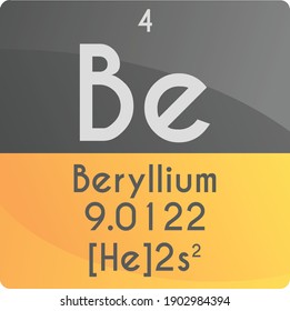 Be Beryllium Alkaline earth metal Chemical Element Periodic Table. Square vector illustration, colorful clean style Icon with molar mass, electron config. and atomic number for Lab, science