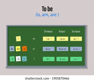 to be English grammar learning on green board vector