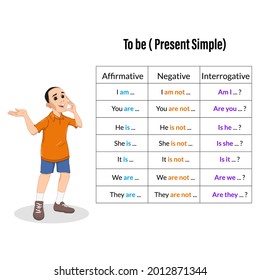 to be English grammar learning vector illustration