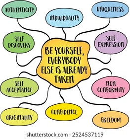 Be yourself, everybody else is already taken, embracing your unique traits, quirks, and experiences, mind map infographics.