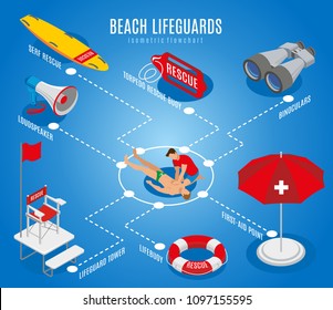 Beach lifeguards flowchart with rescue chair binoculars loudspeaker lifebuoy first aid point isometric icons vector illustration 