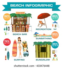 Beach vector Infographic set flat design with charts and other elements. Works the beach bar, surfing, sunbathing and relaxing on the sand, night in bungalows