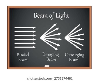 Haz de luz en un tablero negro. Ilustración vectorial de educación de la Ciencia