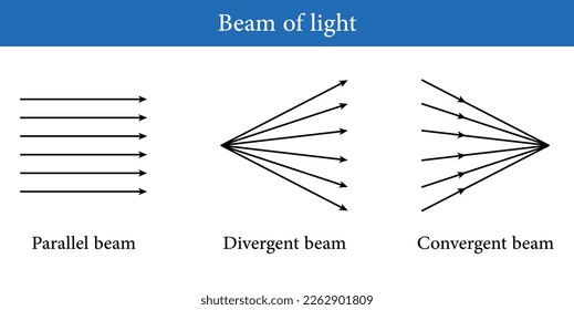 Diagrama de rayos luminosos. Vigas paralelas, divergentes y convergentes. Ilustración vectorial aislada en fondo blanco.