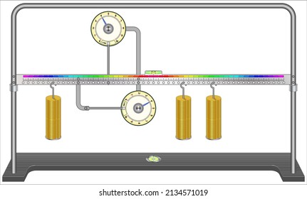 Beam on two supports: shear force and bending moment