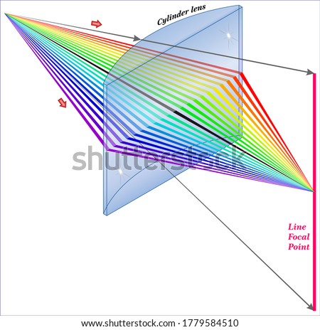 Beam Shaping with Cylindrical Lenses