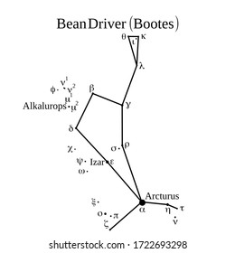 Bean Driver, Bootes, star group. Bean Driver, Bootes, constellation illustration vector icon. Astronomy space chart.