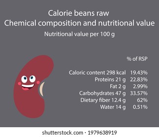 Beans. Calorie table of products. Chemical composition and nutritional value. Energy value of food. Weight loss meal plan. Blank with the image of cartoon food.