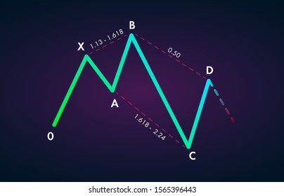 Bearish 5-0 - Trading Harmonic Patterns in the currency markets. Bearish formation price figure, chart technical analysis. Stock, cryptocurrency graph, forex analytics, market price breakouts icon