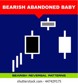 Bearish Abandoned Baby - Candlestick Pattern