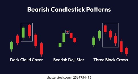 Bearish candlestick pattern, dark cloud cover, bearish doji star, three black crows