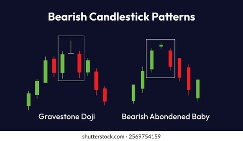 Bearish candlestick pattern gravestone doji and bearish abondened baby abandoned 