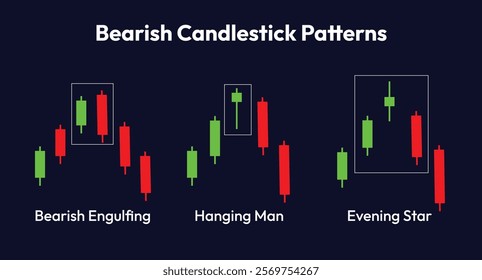 Bearish candlestick patterns, bearish engulfing, hanging man, evening star 