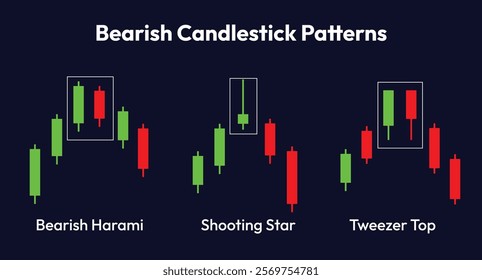 Bearish candlestick patterns, bearish harami, shooting star, tweezer top