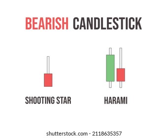 Bearish CandleStick Vector Illustration. Stock Price Bar Graph. 