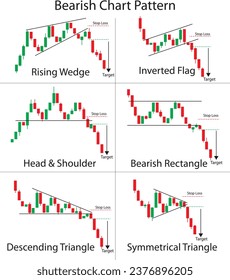 Bearish Chart Pattern Sheet. Trading Stock and Forex. Candlestick Chart.