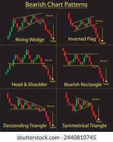 Bearish Chart Patterns Sheet. Trading Stock and Forex. Candlestick Chart. Dark Version.