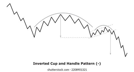 Bearish Continuation Chart Patterns Technical Analysis Stock Vector ...