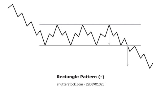 Bearish Continuation Chart Patterns Technical Analysis Stock Vector ...