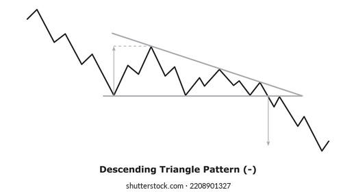 Bearish Continuation Chart Patterns Technical Analysis Stock Vector ...