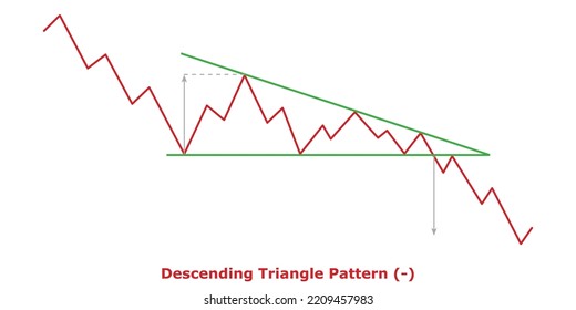 Bearish Continuation Chart Patterns Technical Analysis Stock Vector ...