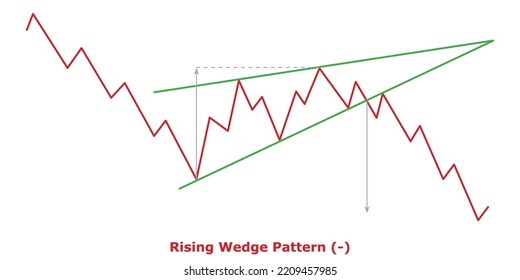 Bearish Continuation Chart Patterns Technical Analysis Stock Vector ...