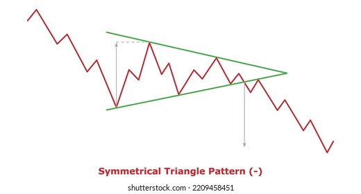 Bearish Continuation Chart Patterns Technical Analysis Stock Vector 